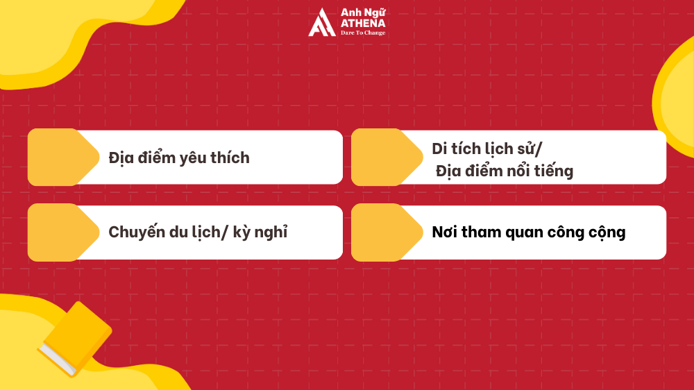 IELTS Speaking Part 2 Describe a place